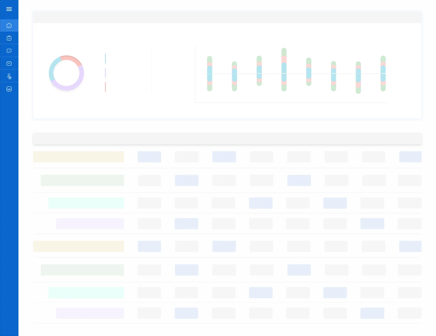 C3 Wise task table view